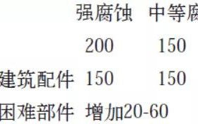 黄南安特佳耐固防腐带您了解耐腐蚀涂层防护机理与涂层钢腐蚀破坏原因及防护